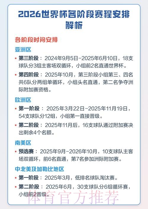 2026年世界杯赛事全面解析 2026年世界杯赛事全面解析