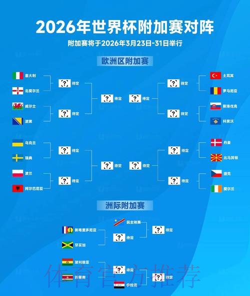 2026世界杯参赛球队详细信息