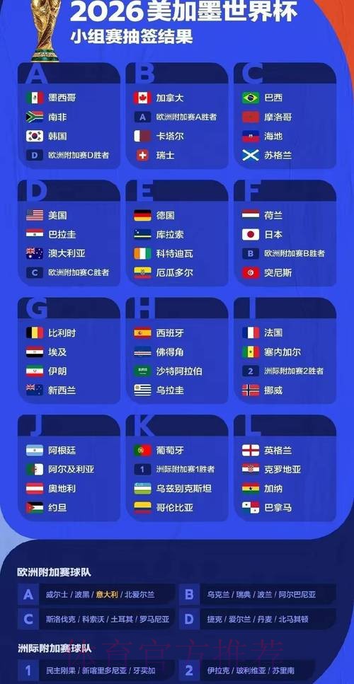 2026世界杯比赛数据统计分析