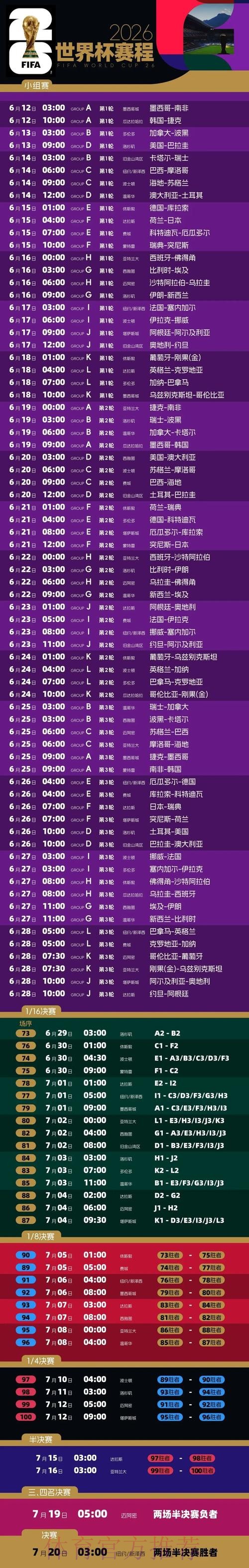 世界杯报道热度排名解析