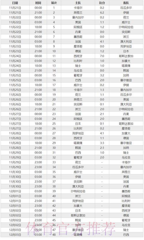 深入分析世界杯比赛数据