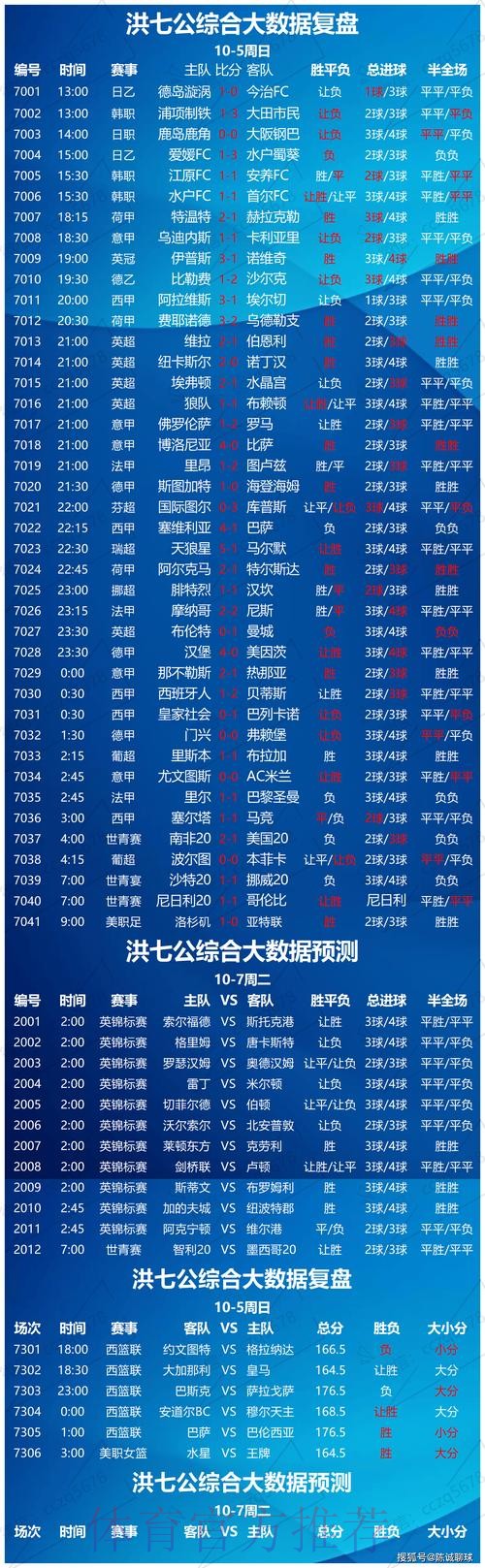 世界杯买球数据分析报告