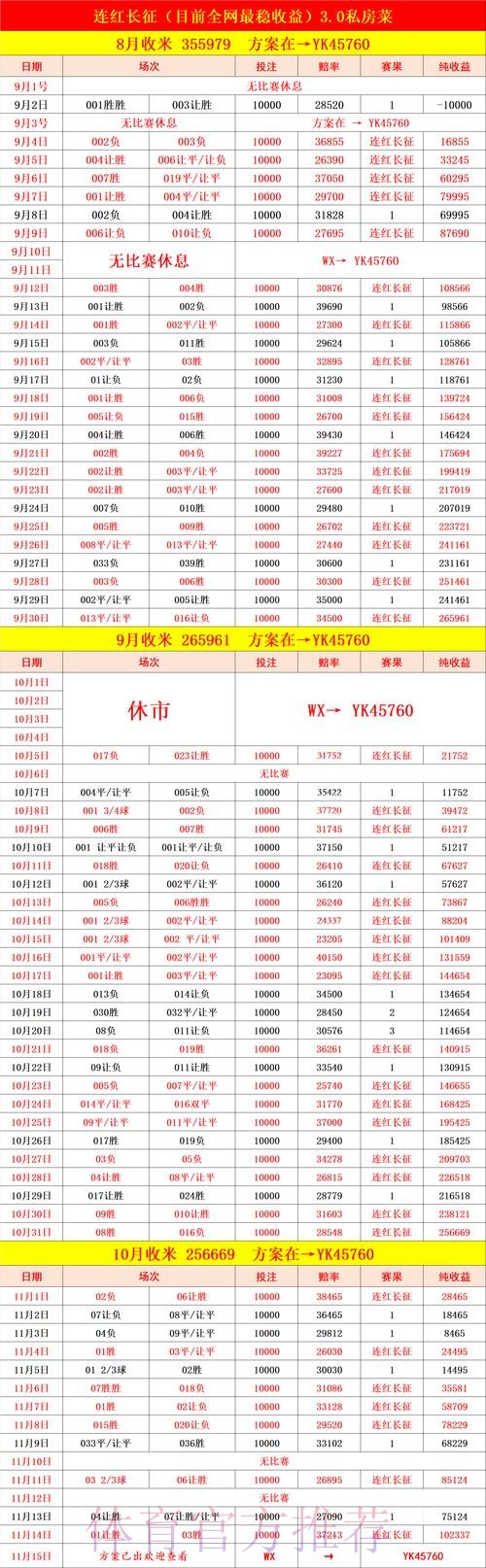 世界杯买球数据分析报告